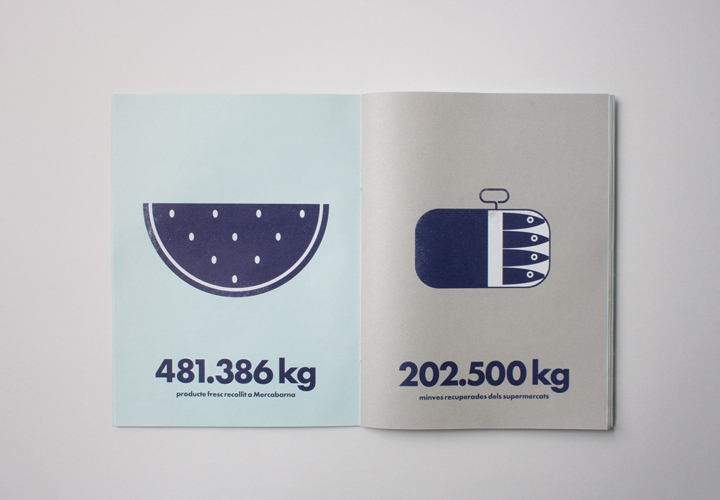 Annual report and communication campaign for a food bank. 2012
