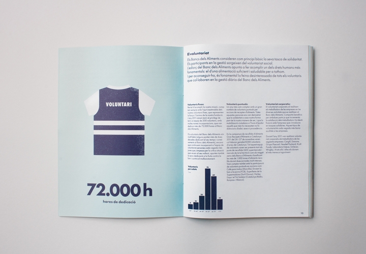Annual report and communication campaign for a food bank. 2012