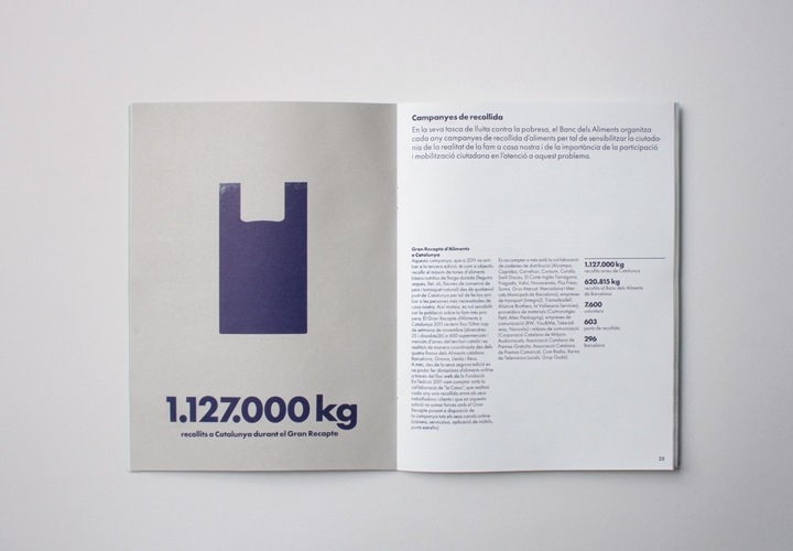Annual report and communication campaign for a food bank. 2012